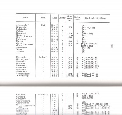 Schlenger tabela.jpg